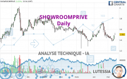 SHOWROOMPRIVE - Journalier