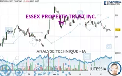 ESSEX PROPERTY TRUST INC. - 1H