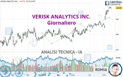 VERISK ANALYTICS INC. - Diario