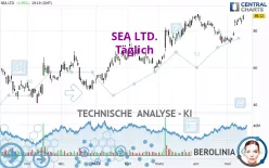 SEA LTD. - Täglich