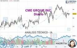 CME GROUP INC. - Diario