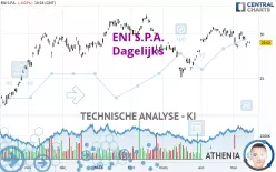 ENI S.P.A. - Dagelijks