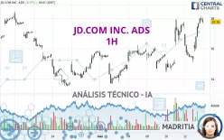 JD.COM INC. ADS - 1H