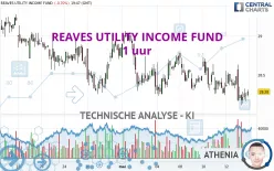 REAVES UTILITY INCOME FUND - 1 uur