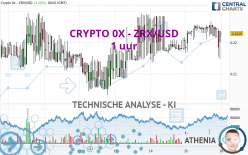 CRYPTO 0X - ZRX/USD - 1 Std.