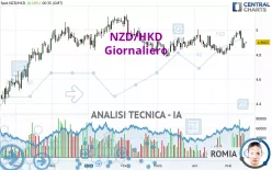 NZD/HKD - Dagelijks