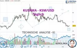 KUSAMA - KSM/USD - Täglich