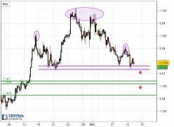 EUR/USD - 4 Std.