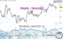 TRUEFI - TRU/USD - 1H