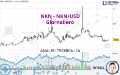 NKN - NKN/USD - Giornaliero