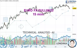 EURO FX FULL1224 - 15 min.