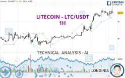 LITECOIN - LTC/USDT - 1H