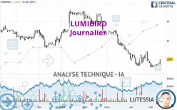 LUMIBIRD - Journalier