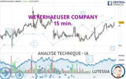 WEYERHAEUSER COMPANY - 15 min.