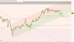 EUR/JPY - 30 min.