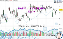 DASSAULT SYSTEMES - Daily