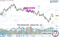 NZD/DKK - Täglich