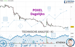 POXEL - Dagelijks