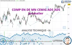 COMP EN DE MN CEMIG ADS ADS - Journalier