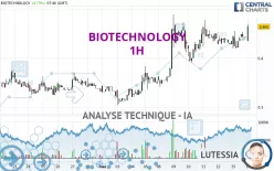 BIOTECHNOLOGY - 1H