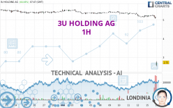 3U HOLDING AG - 1H