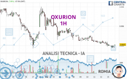 OXURION - 1H