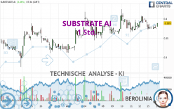 SUBSTRATE AI - 1 Std.