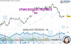 STMICROELECTRONICS - 1H