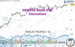 SIEMENS AGNA O.N. - Giornaliero