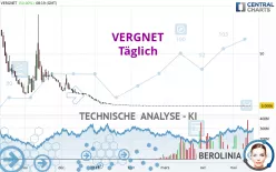 VERGNET - Täglich