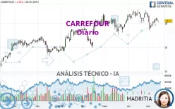 CARREFOUR - Diario