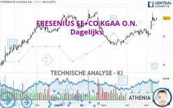 FRESENIUS SE+CO.KGAA O.N. - Dagelijks