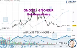 GNOSIS - GNO/EUR - Hebdomadaire