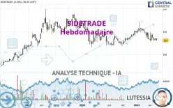 SIDETRADE - Hebdomadaire