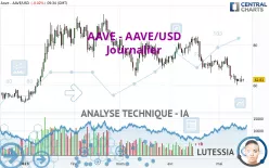 AAVE - AAVE/USD - Journalier