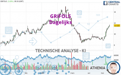 GRIFOLS - Dagelijks