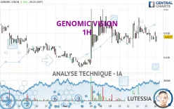 GENOMIC VISION - 1H