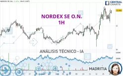 NORDEX SE O.N. - 1H