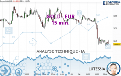 GOLD - EUR - 15 min.