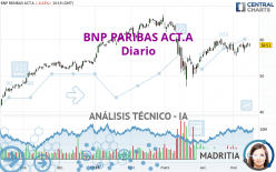 BNP PARIBAS ACT.A - Diario