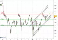 DAX40 PERF INDEX - 2H