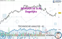 NORDEX SE O.N. - Dagelijks