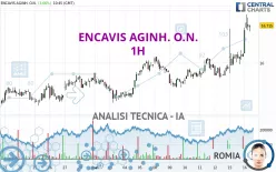 ENCAVIS AGINH. O.N. - 1H