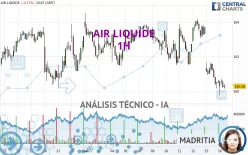 AIR LIQUIDE - 1 Std.