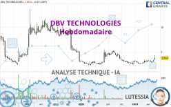 DBV TECHNOLOGIES - Weekly