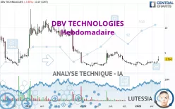 DBV TECHNOLOGIES - Hebdomadaire