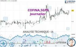 COFINA,SGPS - Dagelijks