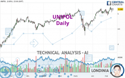 UNIPOL - Daily