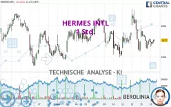 HERMES INTL - 1 Std.