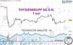 THYSSENKRUPP AG O.N. - 1 uur